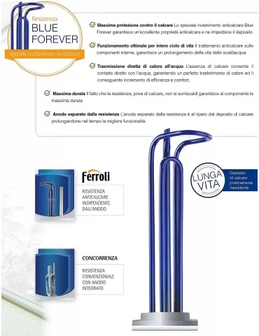 Ferroli Scaldabagno Elettrico Titano Twin 80 L Verticale/Orizzontale Doppio Serbatoio Wi-Fi 5 Anni Garanzia 2