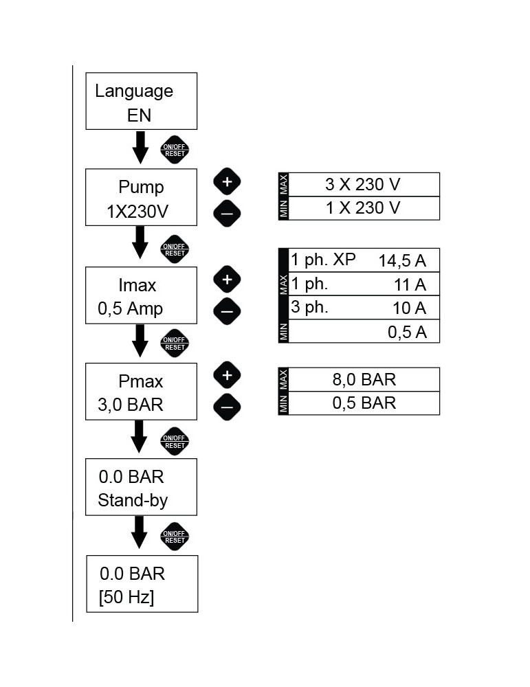 SIRIO UNIVERSAL - UNIVERSAL XP