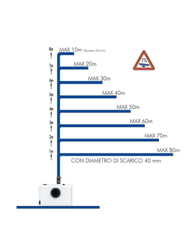 TRITURATORE MARCA TECHNO MODELLO SANIPLAST UNIVERSALE - NEW