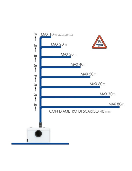 TRITURATORE MARCA TECHNO MODELLO SANIPLAST UNIVERSALE - NEW