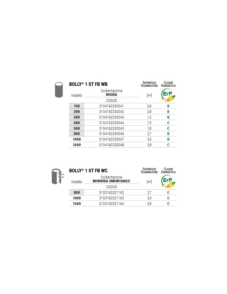 Bollitore bolly1 st fb wb 200 Cordivari
