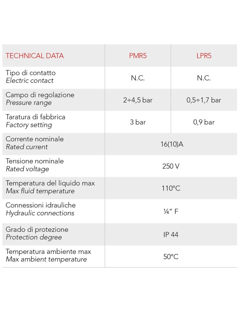 Italtecnica Pressostato Di Massima E Minima Pressione A RIarmo Manuale Per Impianti Di Riscaldamento