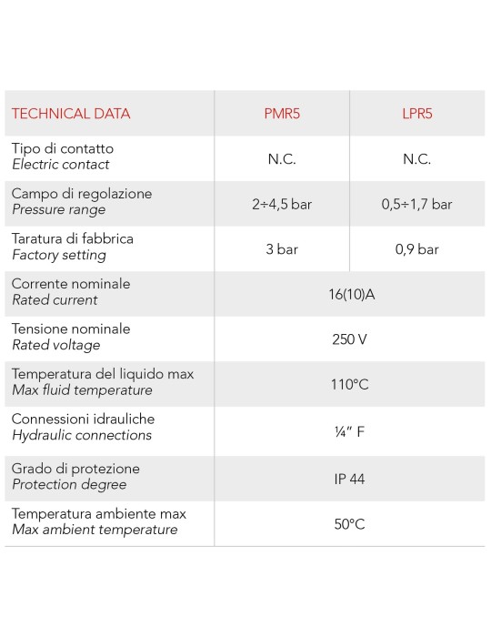 Italtecnica Pressostato Di Massima E Minima Pressione A RIarmo Manuale Per Impianti Di Riscaldamento