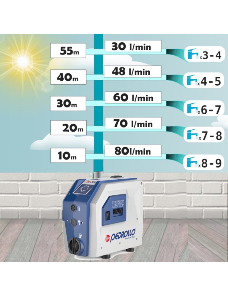 POMPA PEDROLLO INVERTER DG PED 3 1HP