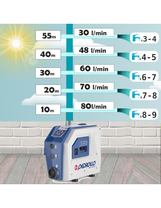 POMPA PEDROLLO INVERTER DG PED 3 1HP